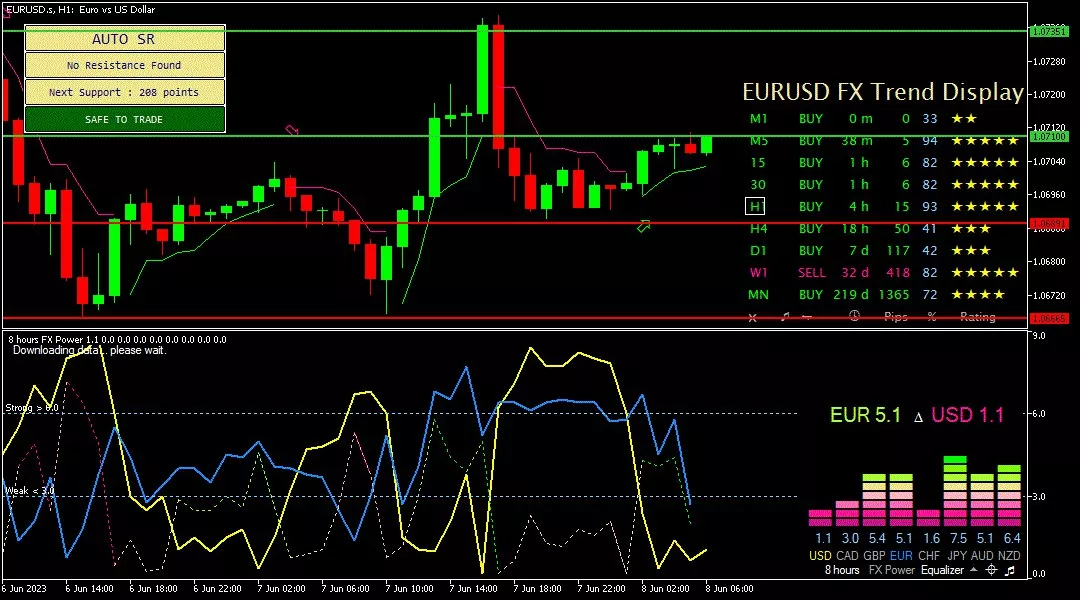 Euro, 8 Juni 2023